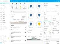 Modifica la dashboard